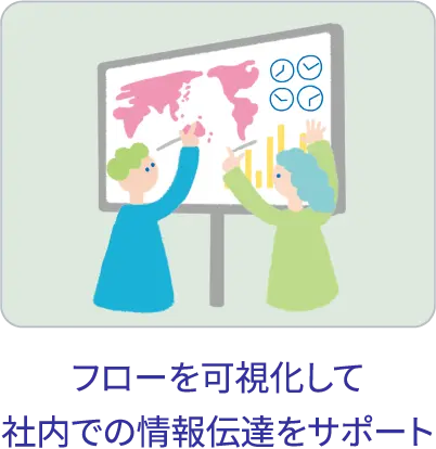 情報伝達をサポート