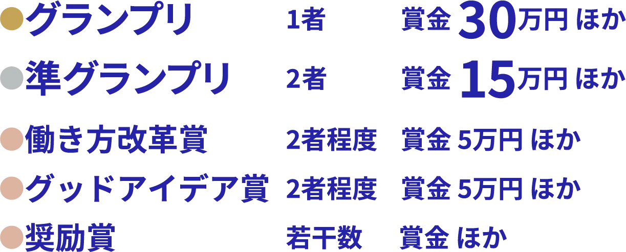 表彰の詳細